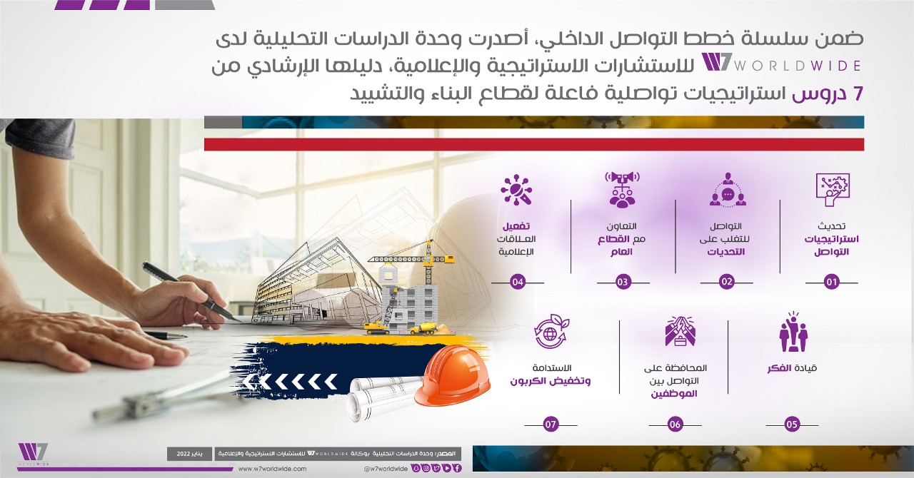 توقع نمو سوق البناء والتشييد السعودي بنسبة 5.2%